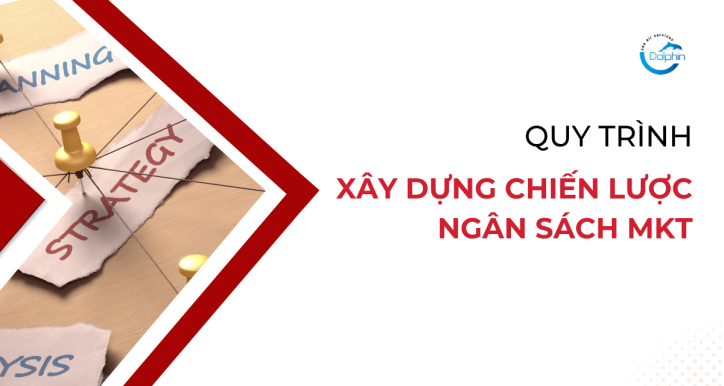 QUY TRÌNH XÂY DỰNG CHIẾN LƯỢC VÀ NGÂN SÁCH MKT