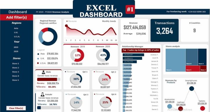 Trực quan dữ liệu - Làm báo cáo Excel Dashboard