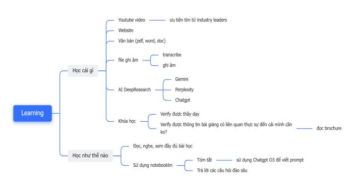 Sử dụng AI trong học tập - NotebookLM