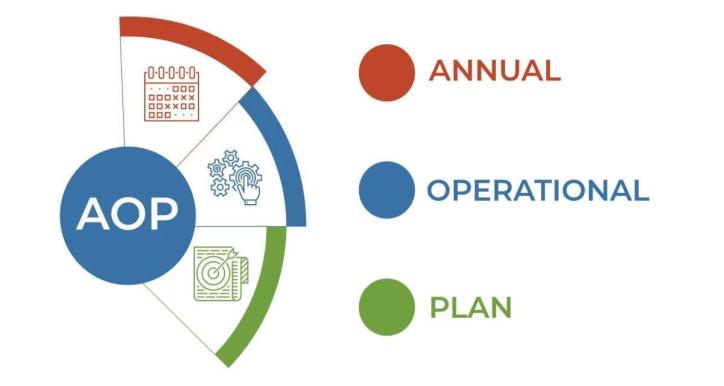 Annual Operating Plan AOP - Kế hoạch kinh doanh năm