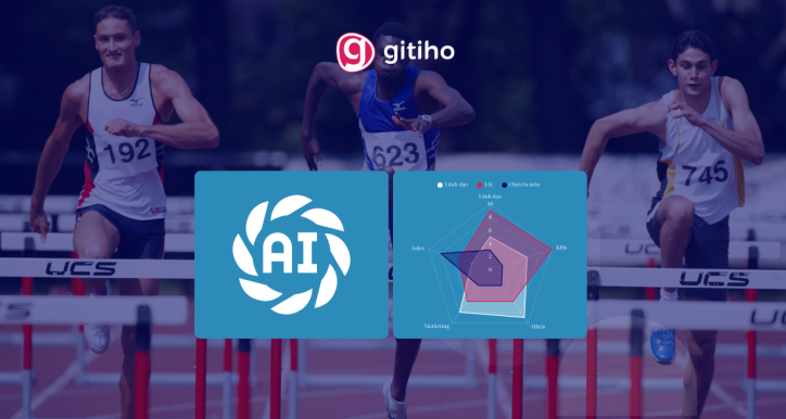 Ứng dụng AI: Dùng ChatGPT để xây dựng và phát triển khung năng lực