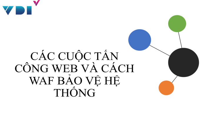 Các cuộc tấn công WEB và cách WAF bảo vệ hệ thống