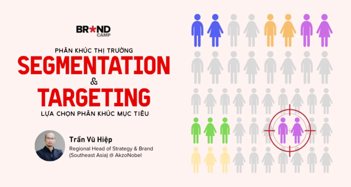 Segmentation và Targeting: Phân khúc Thị trường và Lựa chọn Phân khúc mục tiêu