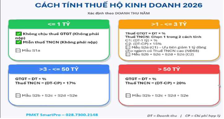 Sử dụng Smart Pro cho HKD theo TT152