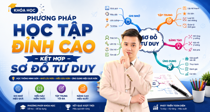 Phương Pháp Học Tập Đỉnh Cao - Kết Hợp Sơ Đồ Tư Duy