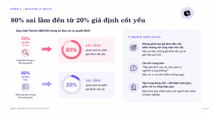 ÁP DỤNG TƯ DUY PHẢN BIỆN TRONG CÔNG VIỆC