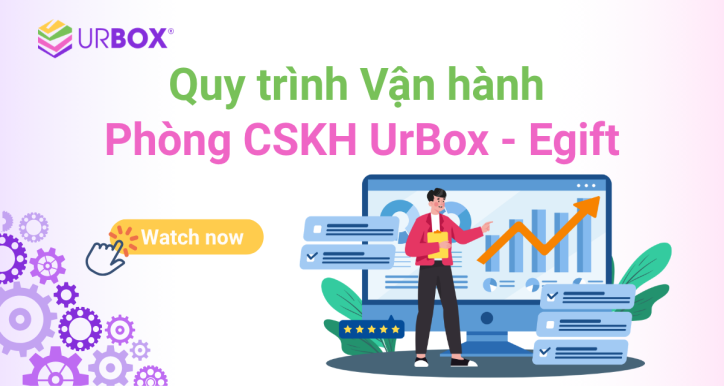 Module 6 - CS - Quy trình Vận hành Phòng CSKH UrBox - Egift
