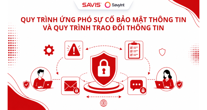 QUY TRÌNH ỨNG PHÓ SỰ CỐ BẢO MẬT THÔNG TIN VÀ QUY TRÌNH TRAO ĐỔI THÔNG TIN