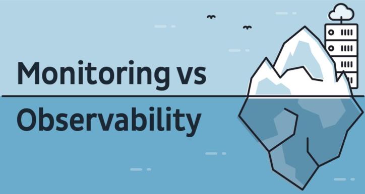 Observability và Monitoring