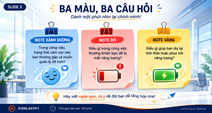 Quản lý cảm xúc