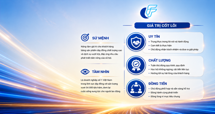 Văn hóa Doanh nghiệp CFT