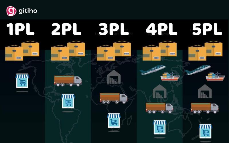 So sánh các hình thức Logistics 1PL, 2PL, 3PL, 4PL, 5PL