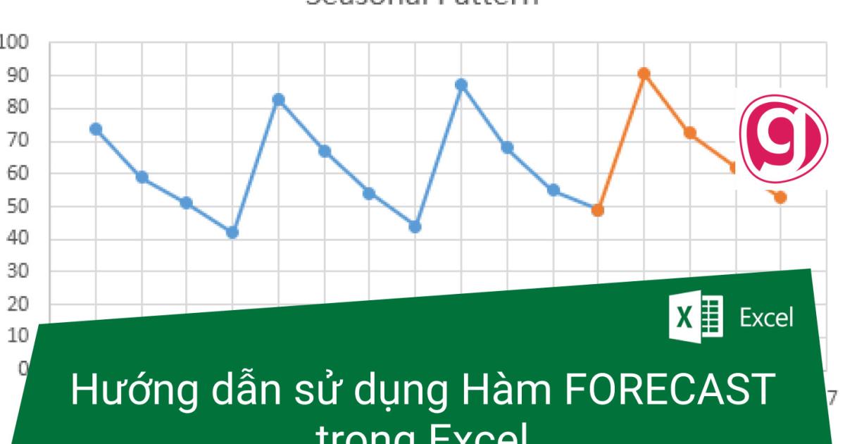 Hướng dẫn sử dụng Hàm FORECAST dự đoán giá trị tương lai trong Excel
