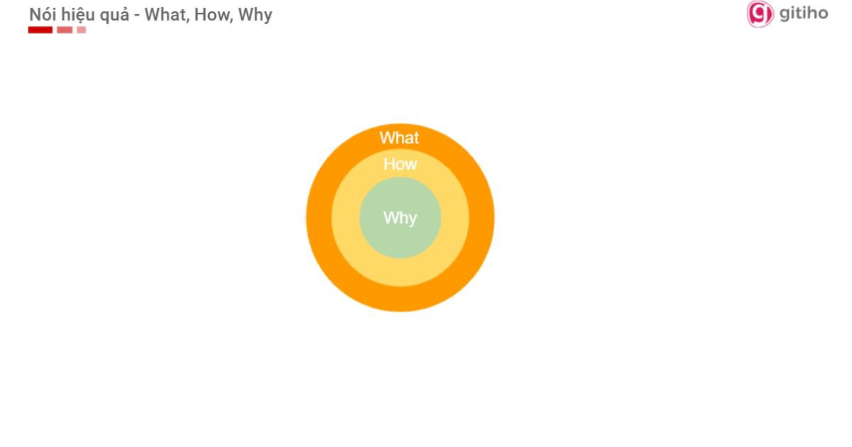 Làm thế nào để có kỹ năng giao tiếp hiệu quả