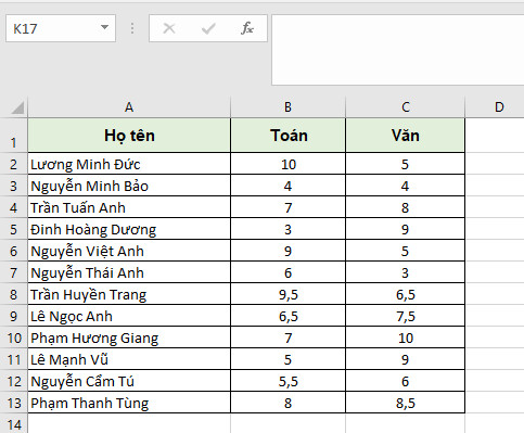 Cách sử dụng hàm trong Excel để tìm giá trị lớn nhất và nhỏ nhất
