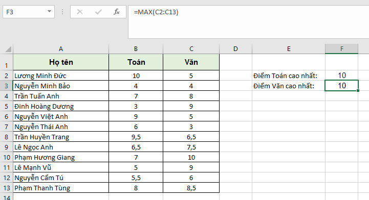 Cách sử dụng hàm trong Excel để tìm giá trị lớn nhất và nhỏ nhất