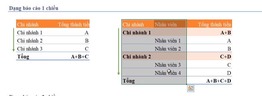 Các thành phần trong báo cáo và cách định dạng báo cáo trong Excel