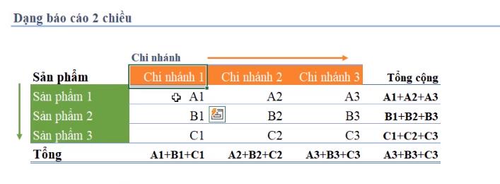 Các thành phần trong báo cáo và cách định dạng báo cáo trong Excel