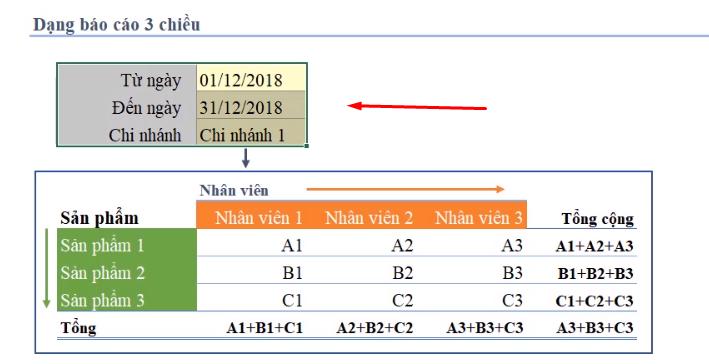 Các thành phần trong báo cáo và cách định dạng báo cáo trong Excel