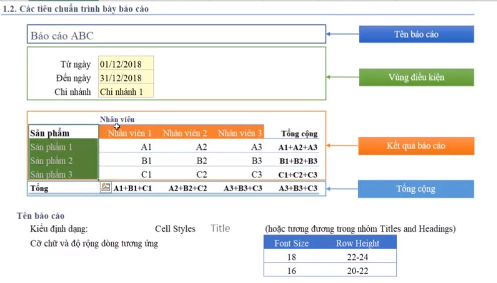Các thành phần trong báo cáo và cách định dạng báo cáo trong Excel