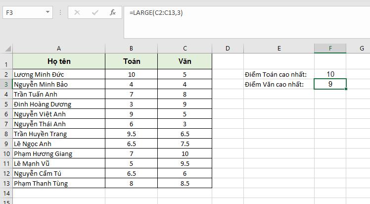 Cách sử dụng hàm trong Excel để tìm giá trị lớn nhất và nhỏ nhất