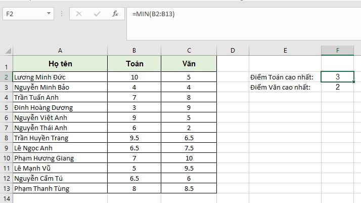Cách sử dụng hàm trong Excel để tìm giá trị lớn nhất và nhỏ nhất