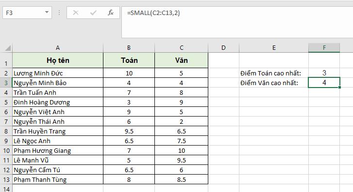 Cách sử dụng hàm trong Excel để tìm giá trị lớn nhất và nhỏ nhất