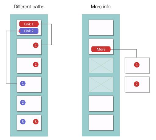 Cách làm Slide tùy chỉnh trong PowerPoint