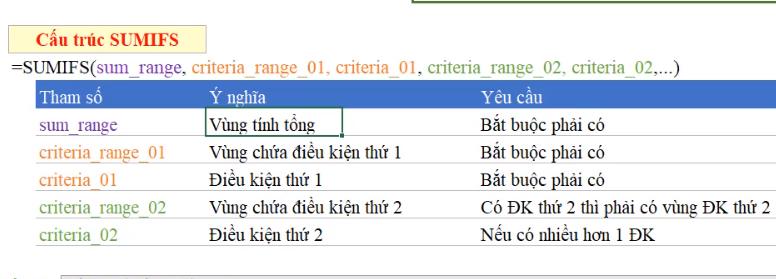 hàm sum kết hợp countif