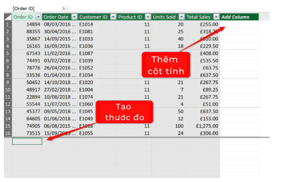 Hướng dẫn phân biệt và sử dụng Power Query, Power Pivot và Power BI