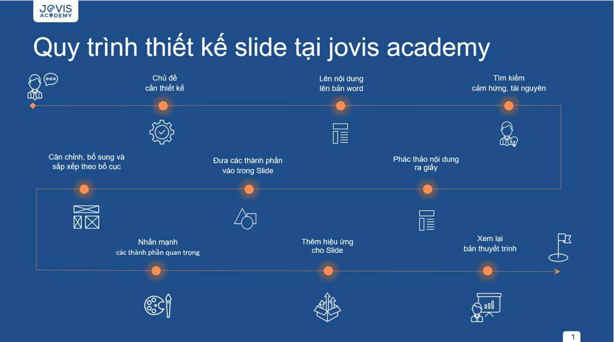 Thiết kế Phông nền PowerPoint Hội nghị - Tạo nét riêng biệt cho Bài thuyết  trình