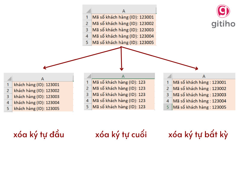 Với công cụ xóa ký tự Excel, bạn sẽ dễ dàng làm sạch các bảng tính của mình một cách nhanh chóng và chính xác. Không còn lo lắng về những ký tự thừa không cần thiết, giờ đây bạn có thể tập trung vào công việc quan trọng hơn.