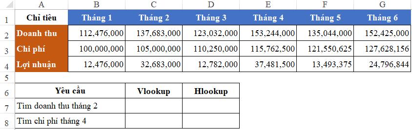 Cách phân biệt Hàm Vlookup và Hlookup chi tiết