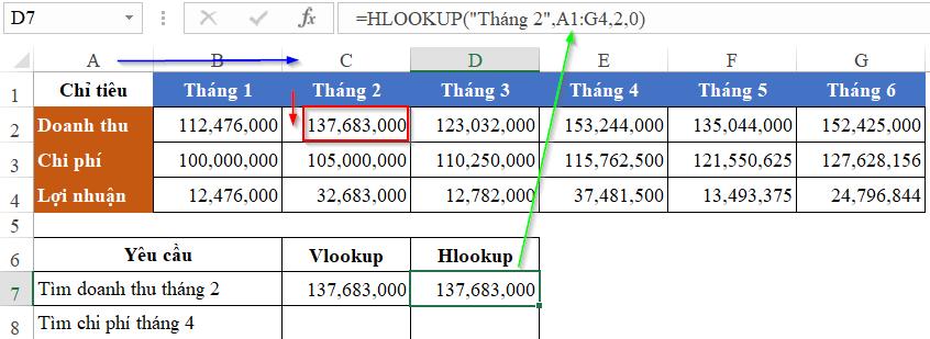 Cách phân biệt Hàm Vlookup và Hlookup chi tiết