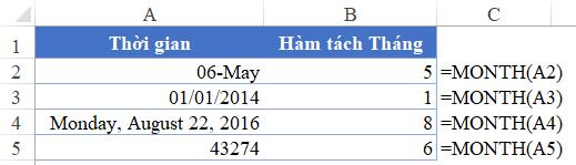 Cách sử dụng hàm thời gian YEAR, MONTH, DAY trong Excel kèm bài tập