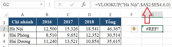 hàm vlookup báo lỗi #REF