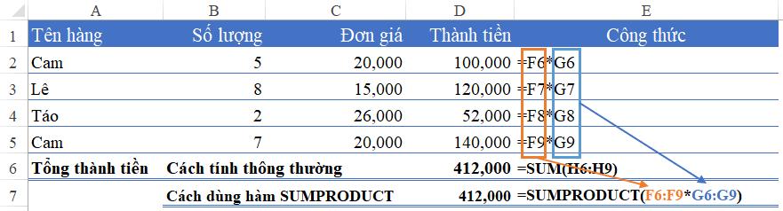 CÁCH SỬ DỤNG HÀM TIME VÀ HÀM SUMPRODUCT NÂNG CAO TRONG EXCEL