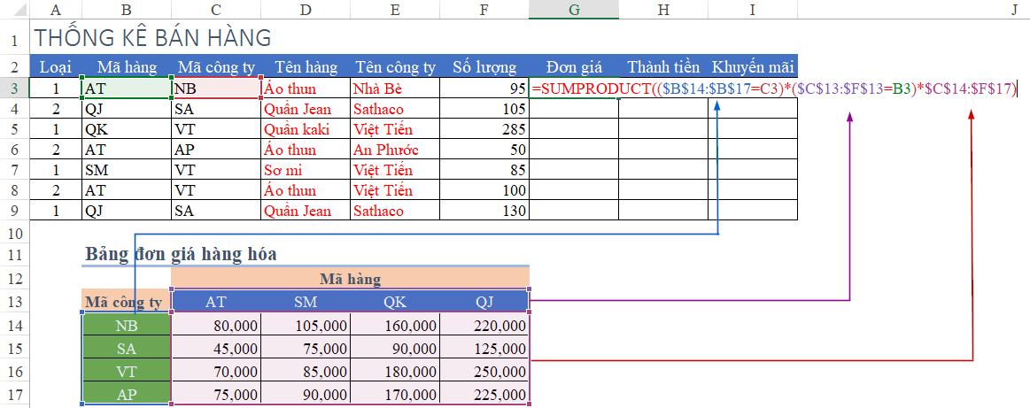 CÁCH SỬ DỤNG HÀM TIME VÀ HÀM SUMPRODUCT NÂNG CAO TRONG EXCEL