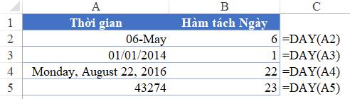 Cách sử dụng hàm thời gian YEAR, MONTH, DAY trong Excel kèm bài tập