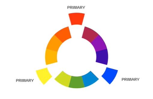 Cơ sở chọn màu sắc trong PowerPoint 2