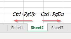 Cách sử dụng tổ hợp các phím tắt chuyển sheet trong Excel