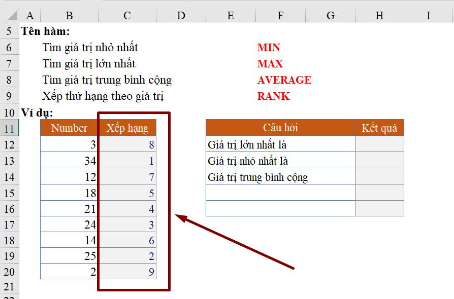 Hàm với dữ liệu dạng Number: Hàm RANK, MAX, MIN, AVERAGE trong Excel