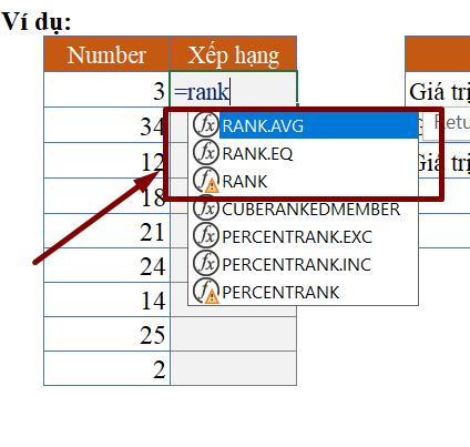 Hàm với dữ liệu dạng Number: Hàm RANK, MAX, MIN, AVERAGE trong Excel