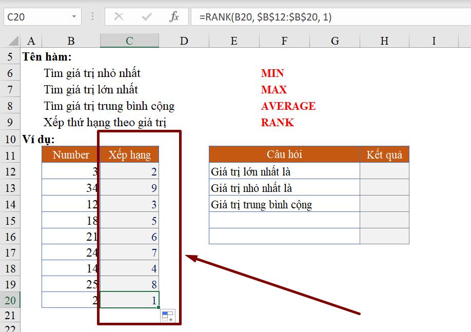 Hàm với dữ liệu dạng Number: Hàm RANK, MAX, MIN, AVERAGE trong Excel