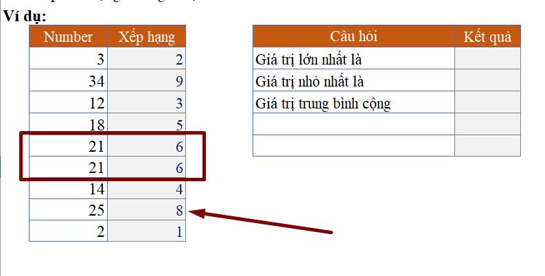 Hàm với dữ liệu dạng Number: Hàm RANK, MAX, MIN, AVERAGE trong Excel