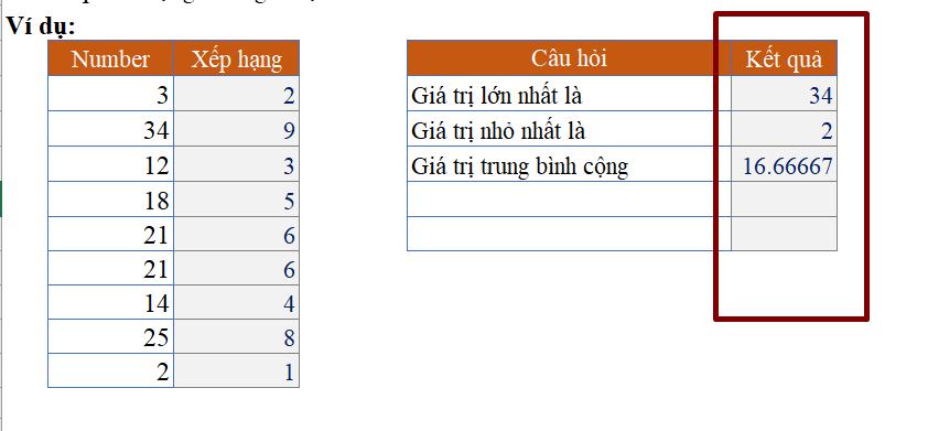 Hàm với dữ liệu dạng Number: Hàm RANK, MAX, MIN, AVERAGE trong Excel