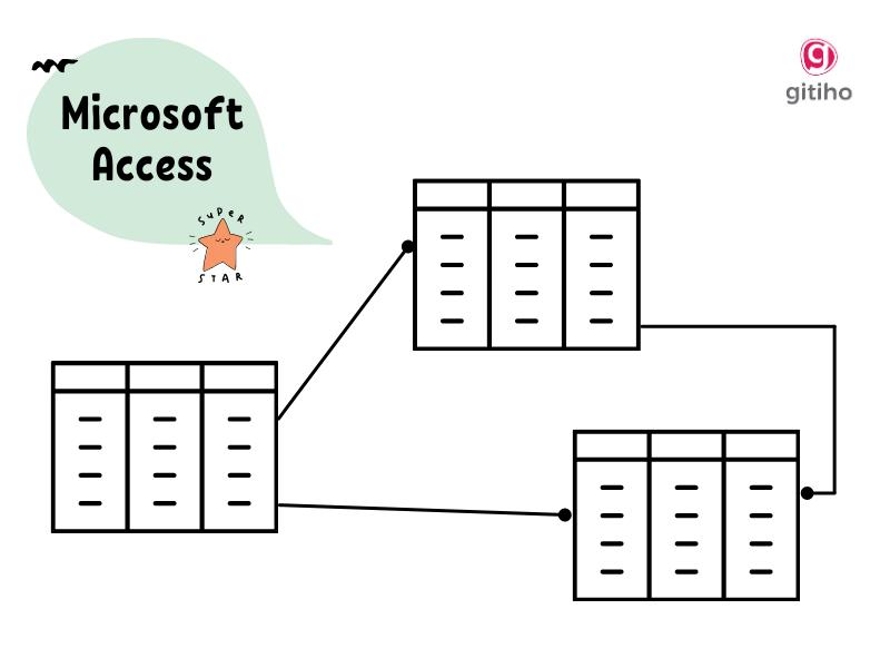 ACCESS LÀ GÌ? HƯỚNG DẪN CÁCH SỬ DỤNG MICROSOFT ACCESS