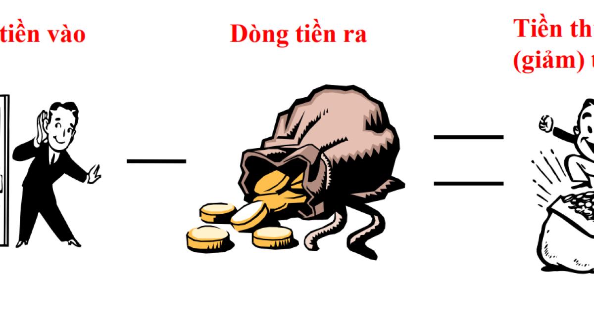 Báo cáo lưu chuyển tiền tệ là gì? Cách lập báo cáo lưu chuyển tiền tệ 2021