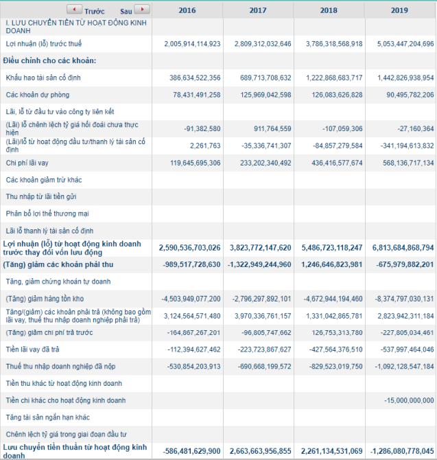 Báo cáo lưu chuyển tiền tệ là gì? Cách lập báo cáo lưu chuyển tiền tệ 2021