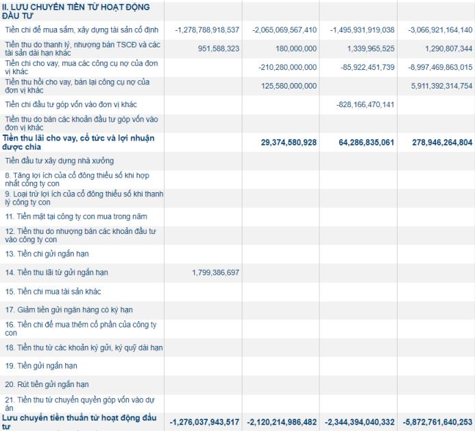 Báo cáo lưu chuyển tiền tệ là gì? Cách lập báo cáo lưu chuyển tiền tệ 2021